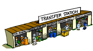Transfer Station Image