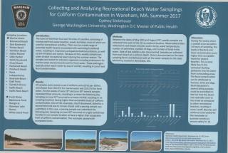 Beach Water Sampling Poster