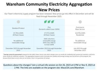 Wareham Community Electricity Aggregation